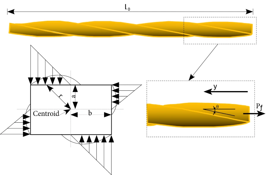 Force diagram of a SteelX 5:25 wire during pullout