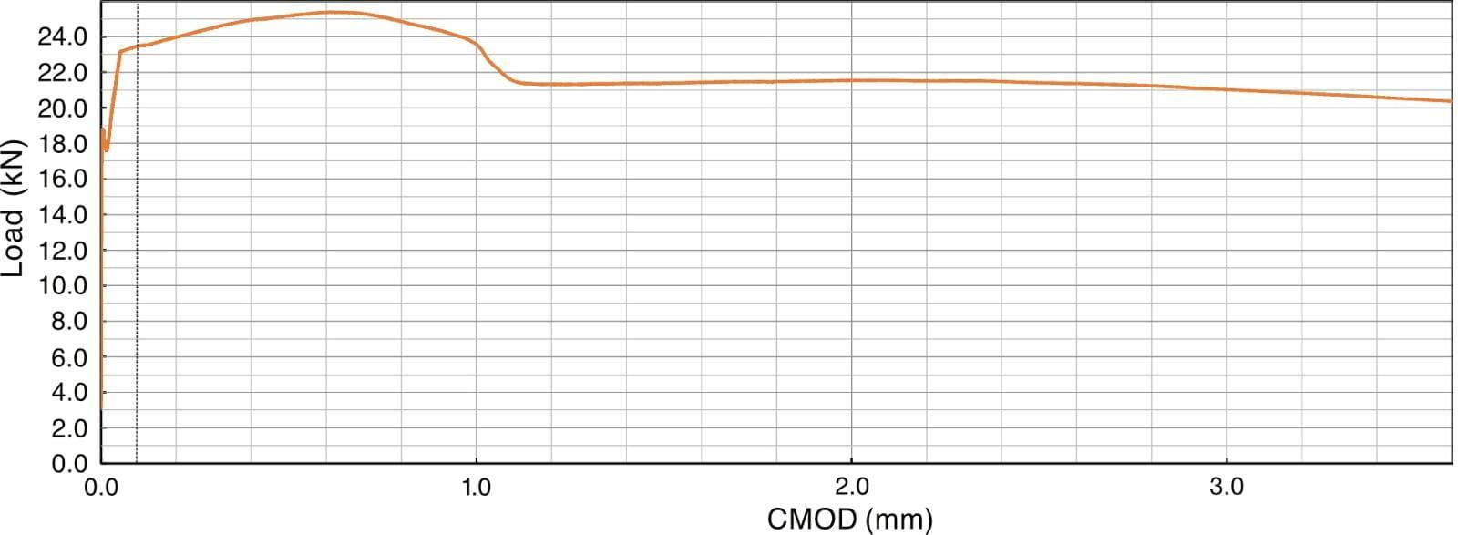 Fig 2.