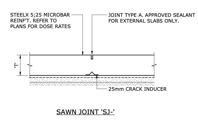 Internal Saw cut detail - example